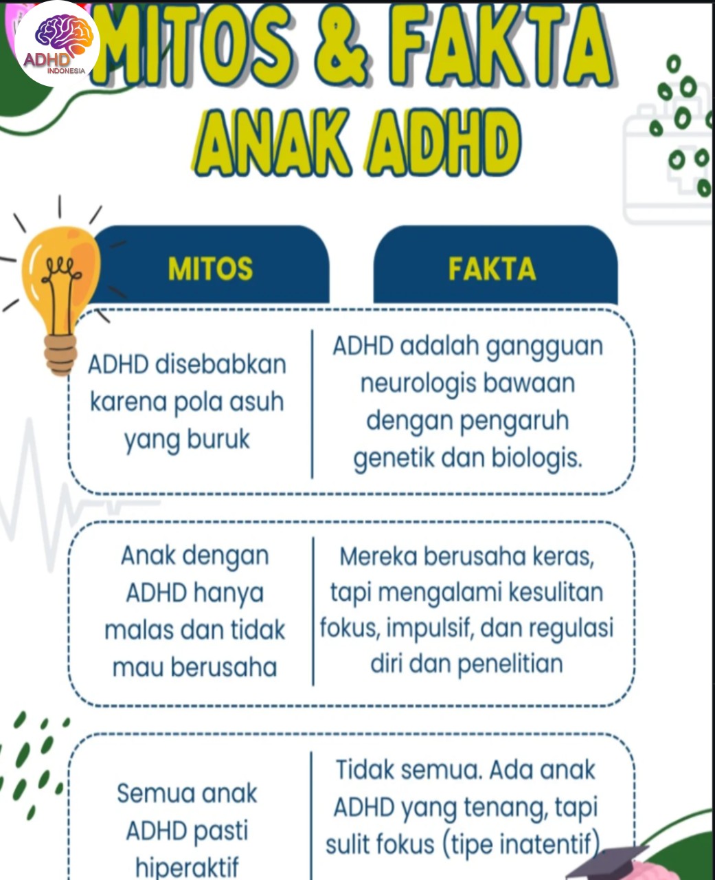 Mitos dan Fakta Seputar ADHD yang Beredar di Kabupaten Nias Selatan
